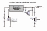 Esquema de un encendido electrónico de CYME